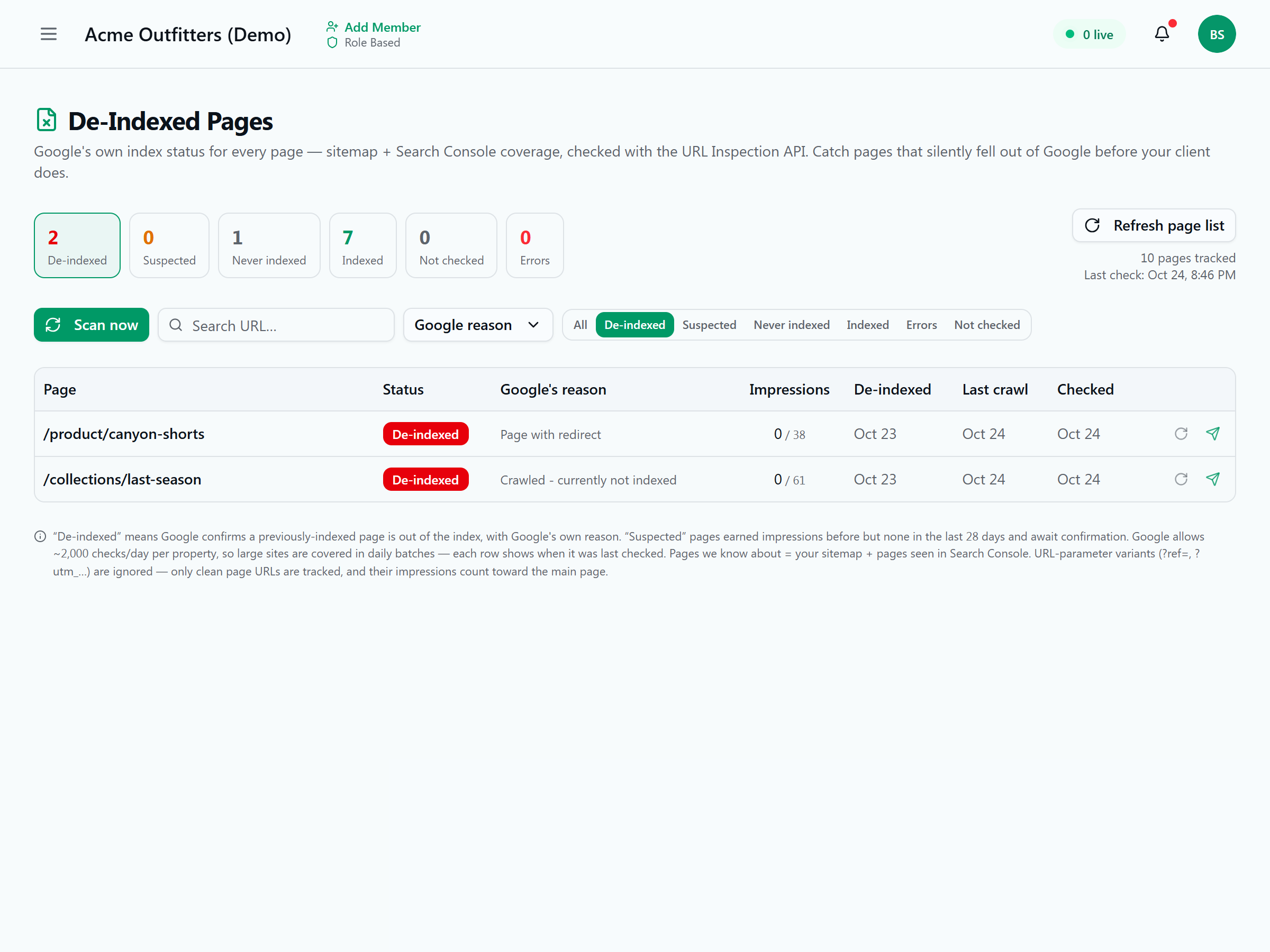 De-indexed pages report showing pages Google dropped from its index with Google’s reason and impression change