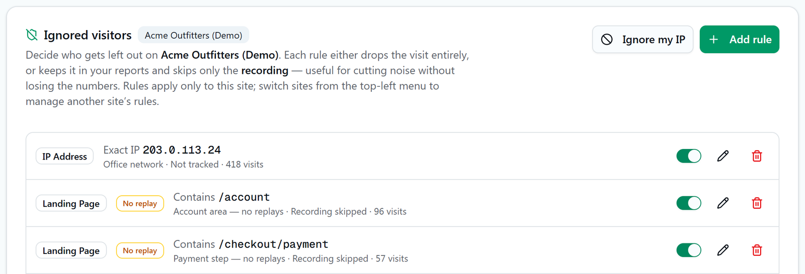 Clicktics Ignored visitors settings with three rules: an office IP not tracked, and the account area and payment step set to no replay