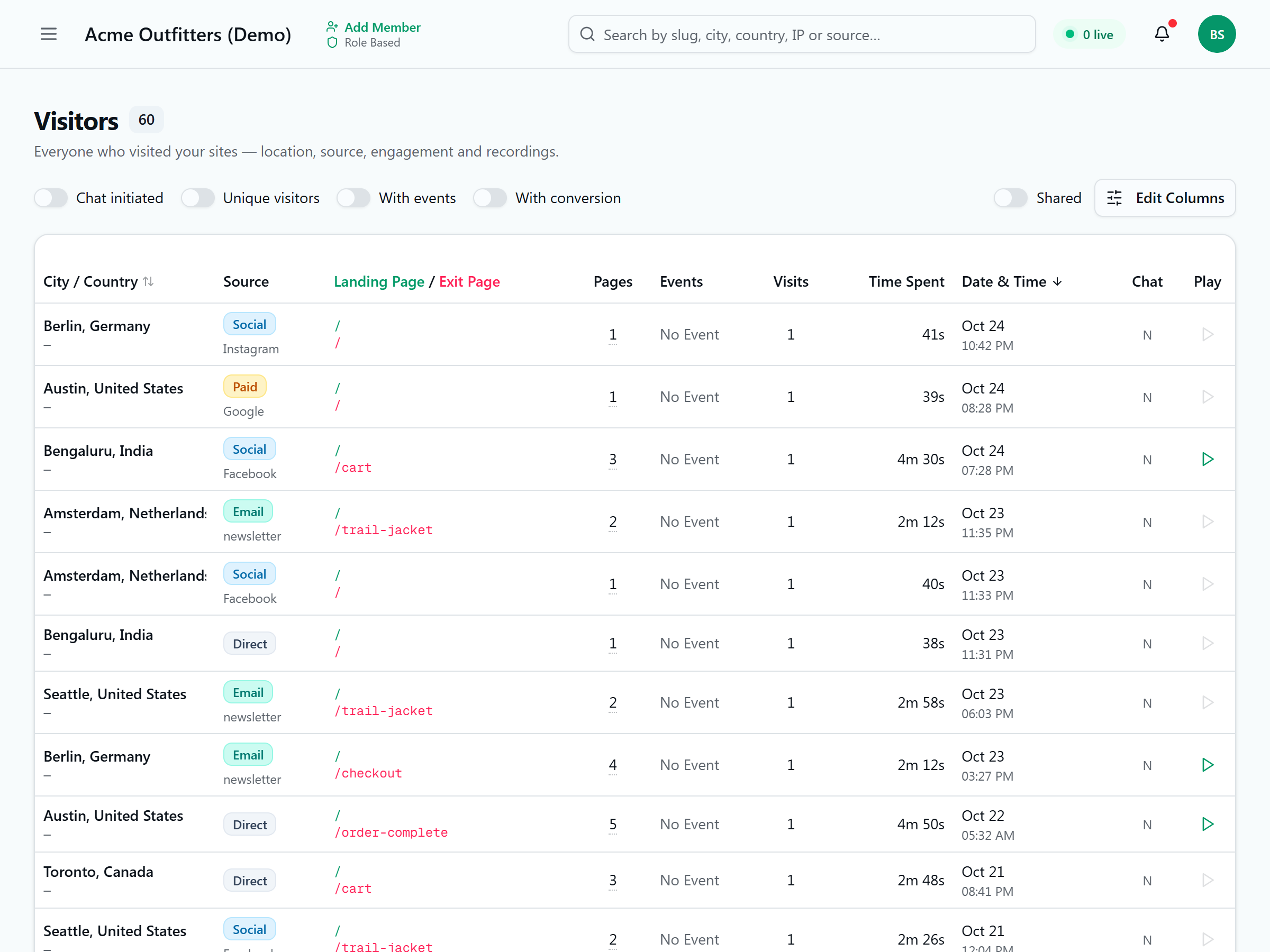 Visitor journey table in Clicktics showing traffic source, landing and exit pages, time spent and pages per visit