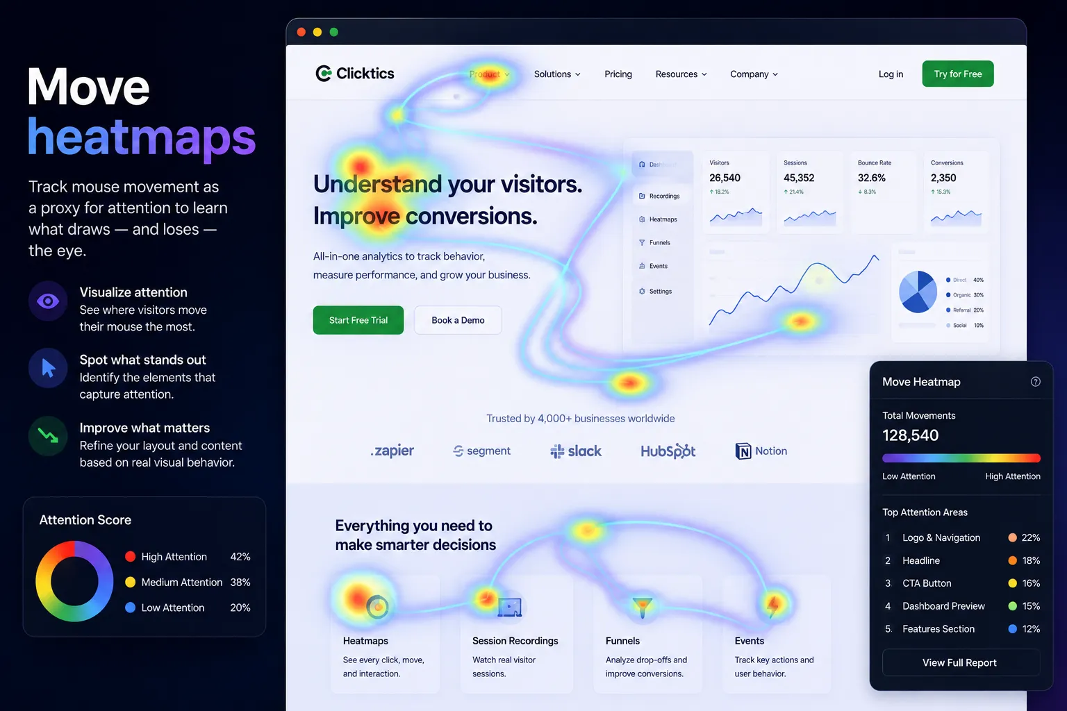 Move heatmap tracking mouse movement as a proxy for visitor attention across a web page