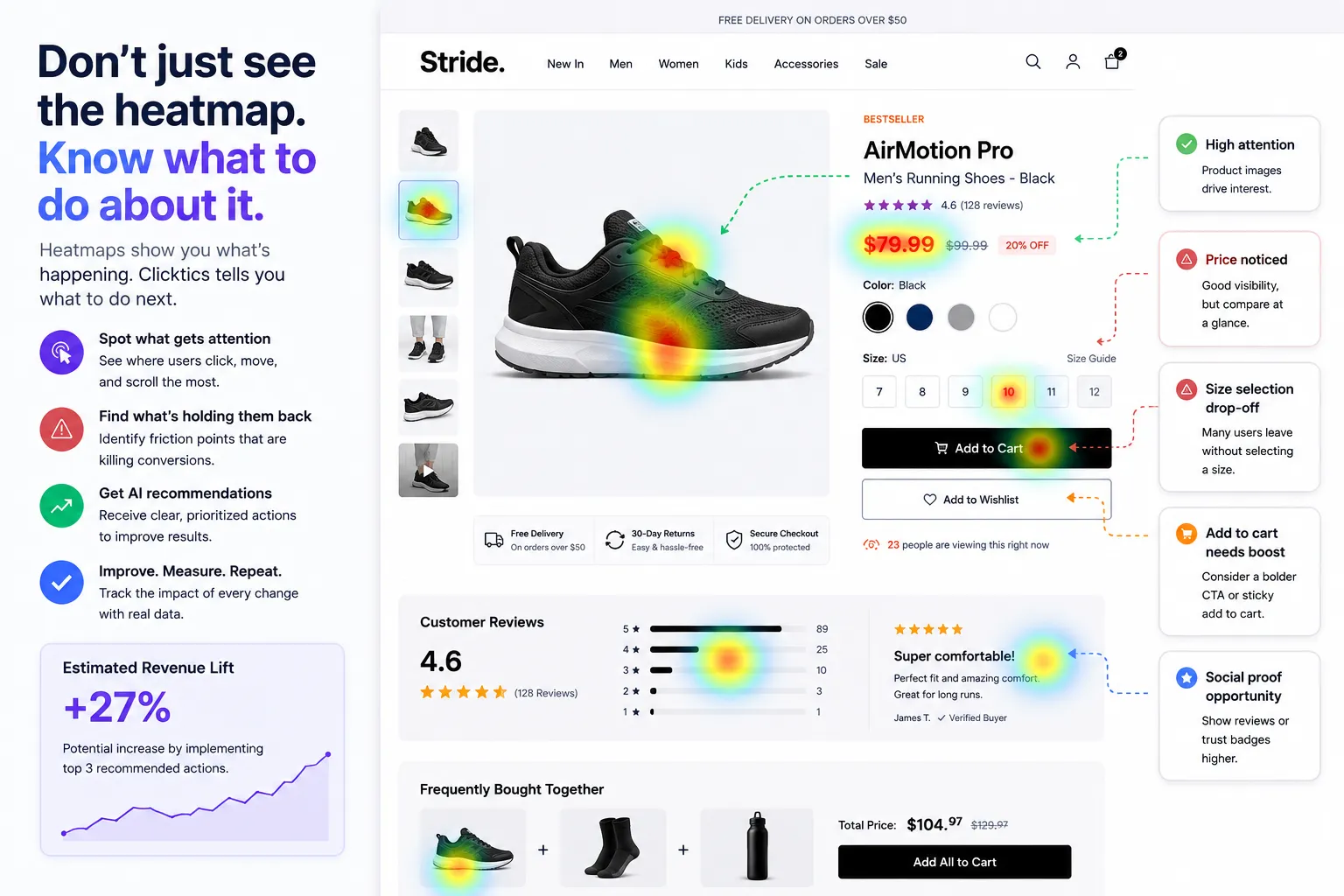 Website heatmap on a product page with AI recommendations, explaining the behaviour behind Google Analytics metrics like bounce rate and drop-off